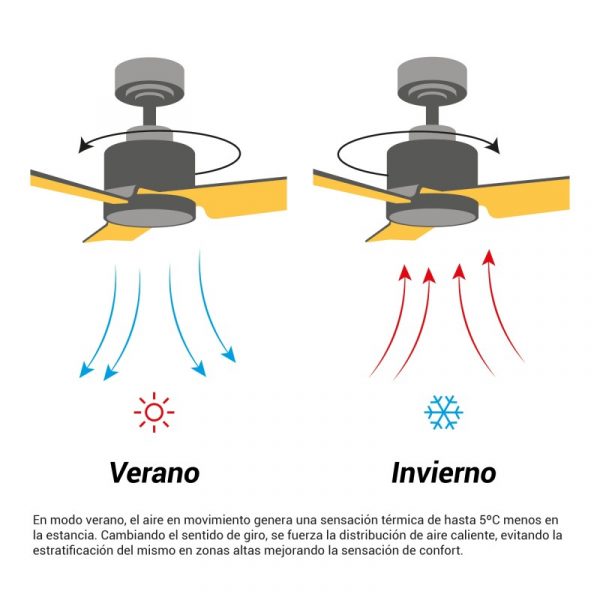 SULION ANNE VENTILADOR LED NEGRO MADERA OSCURA - Imagen 9