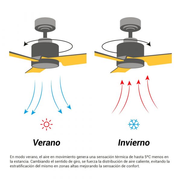 SULION ANNE LUZ VENTILADOR MARRÓN MADERA NATURAL OSCURA - Imagen 8