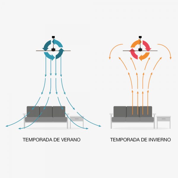 FARO JUST FAN XS DC VENTILADOR DE TECHO NEGRO/MADERA 81CM - Imagen 6