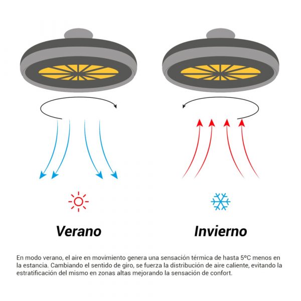 SULION DAYA PLAFÓN VENTILADOR ROTATIVO - Imagen 9